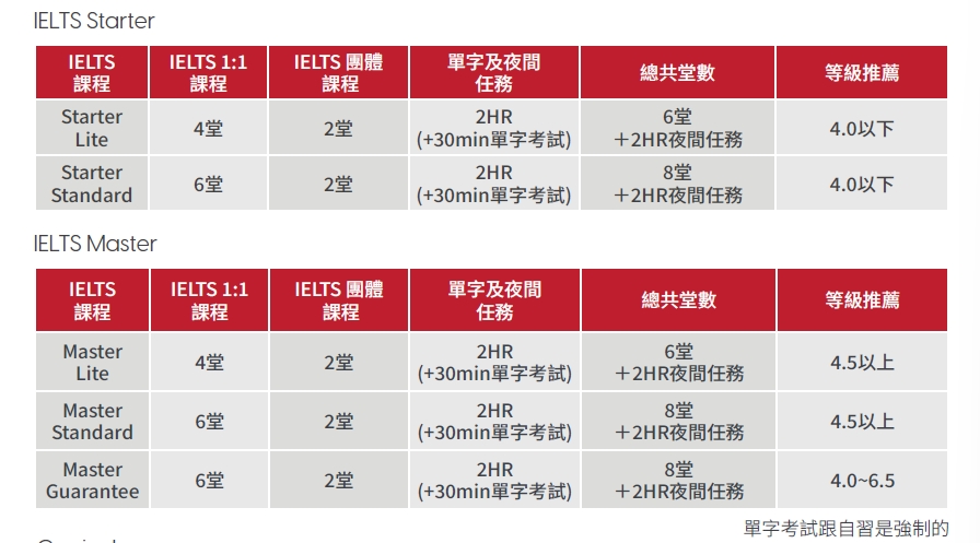 jic ielts